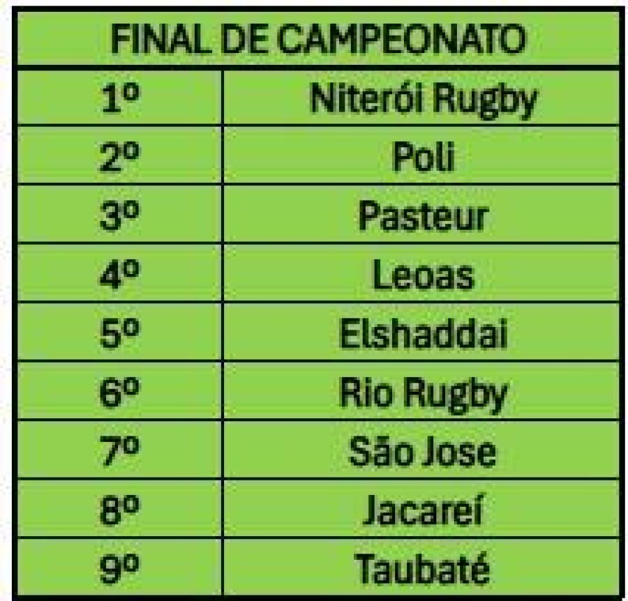 Imagem Classificação do Qualificatório